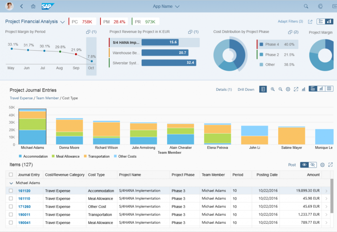 SAP Embedded Analytics